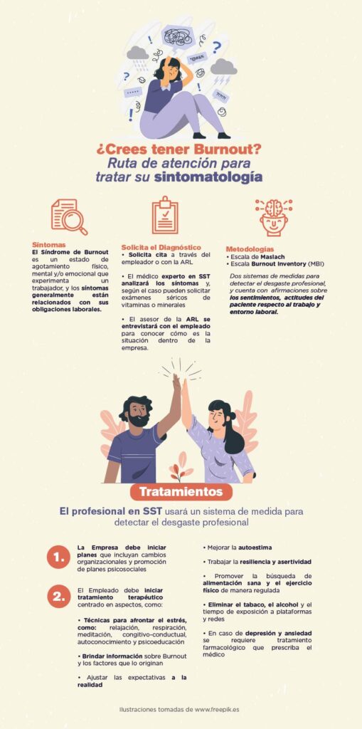 Infografia Burnout