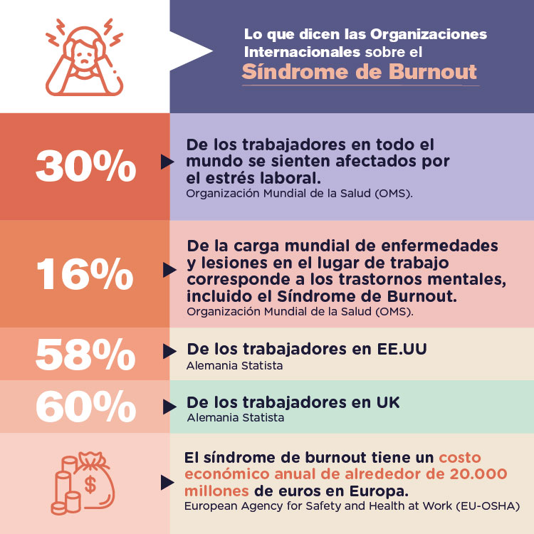 Síndrome De Burnout Lo Que Esconde El Agotamiento Laboral Emcolmed 0545