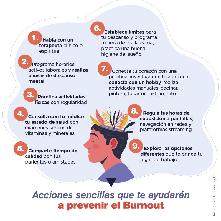 Infografias Burnout5