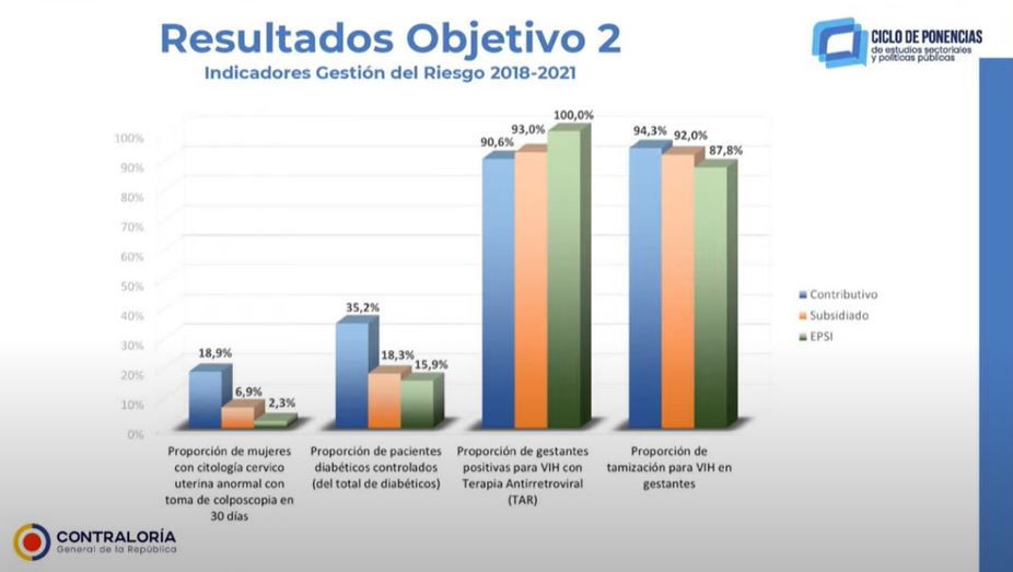 gestion del riesgo 2018 2022