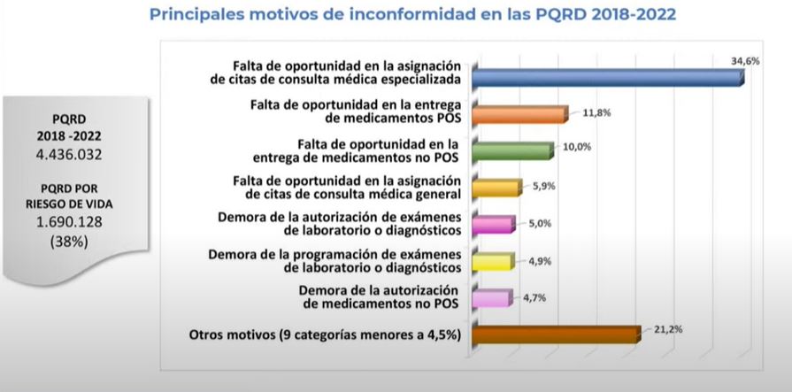 inconformidad PQRD estudio eps 2018 2022