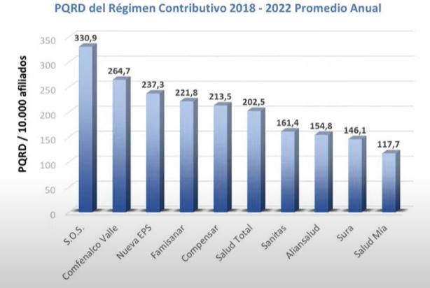 pqrd regimen contributivo