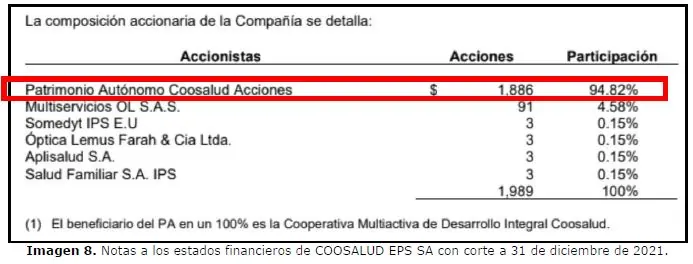 estados financieros coosalud 2021