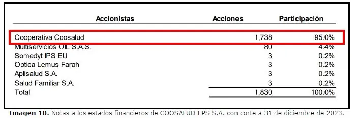 estados financieros coosalud 2023